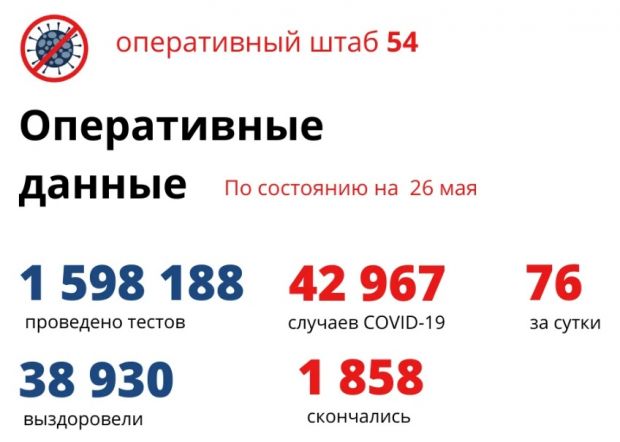 76 жителей региона заболели коронавирусом за сутки