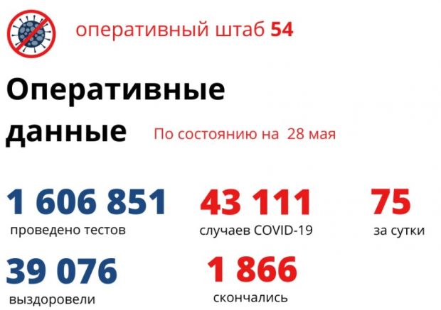 Трое мужчин и одна женщина скончались от коронавируса в регионе