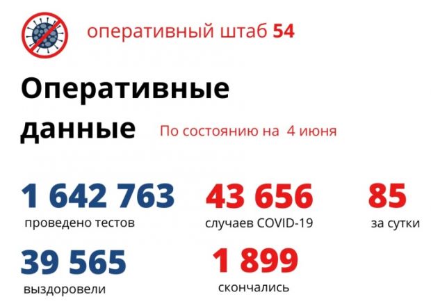 Пять человек скончались за сутки от коронавируса в регионе