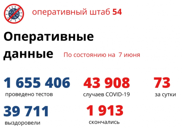 4 класса школ и 2 группы в детсадах закрыты из-за COVID в Советском районе