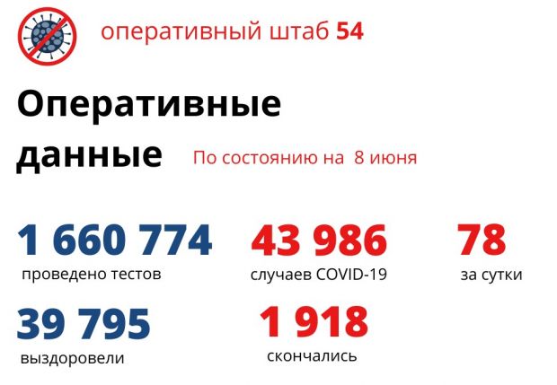 Двое 66-летних мужчин умерли от коронавируса за сутки