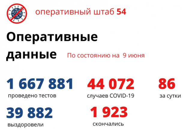 28-летний мужчина умер от коронавируса в Новосибирске