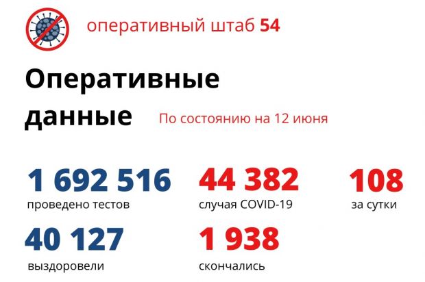 Выявили 108 заболевших коронавирусом в Новосибирской области