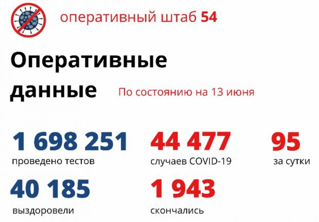 Трое мужчин и две женщины скончались от COVID в регионе за сутки