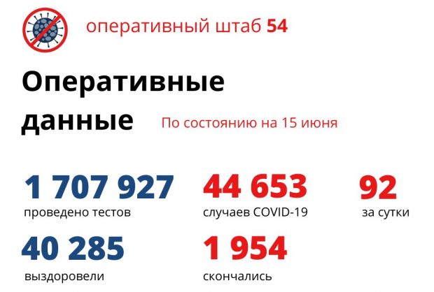 92 человека заболели коронавирусом и шесть заразившихся умерли
