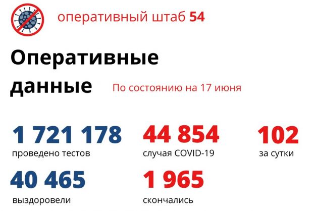 Почти в три раза выросло число заболевших ОРВИ
