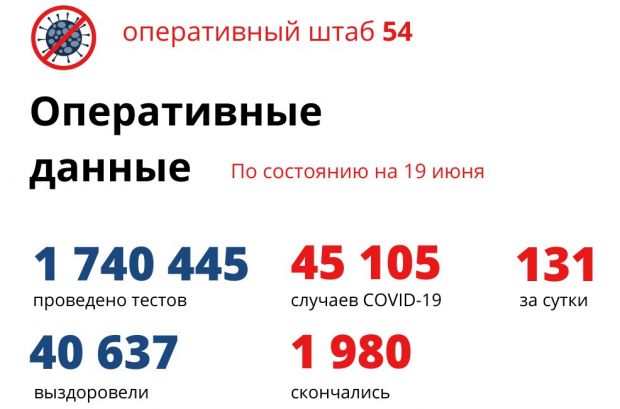 Восемь новосибирцев умерли от коронавируса за сутки