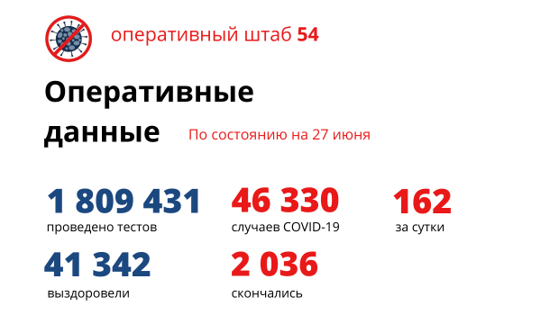 Мужчина и женщина старше 90 лет умерли от коронавируса