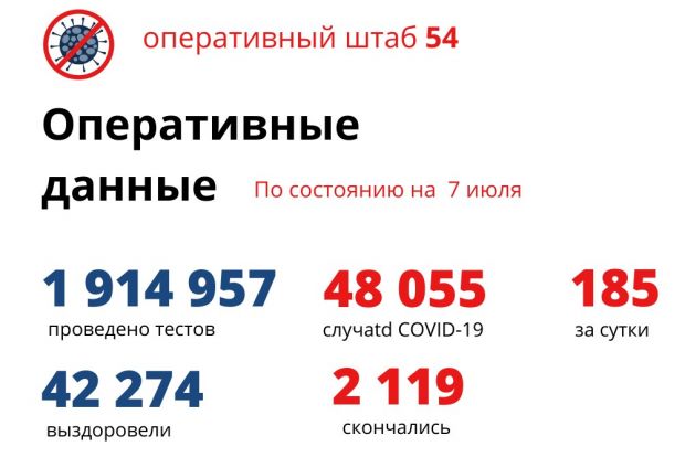Снова выросло число заболевших и умерших от ковид в Новосибирской области