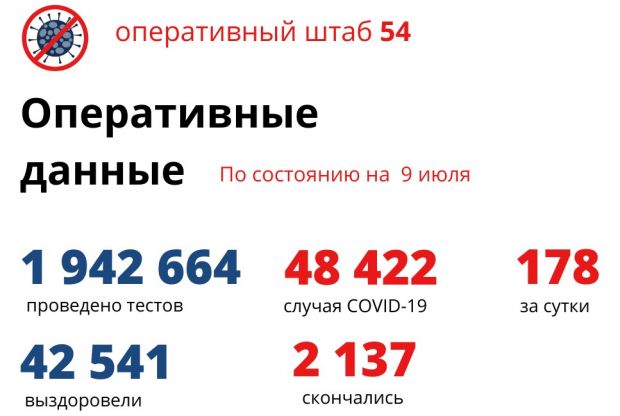 34 ребёнка заразились коронавирусом за сутки