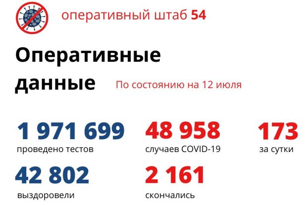 376 новосибирцев находятся в отделениях реанимации с коронавирусом
