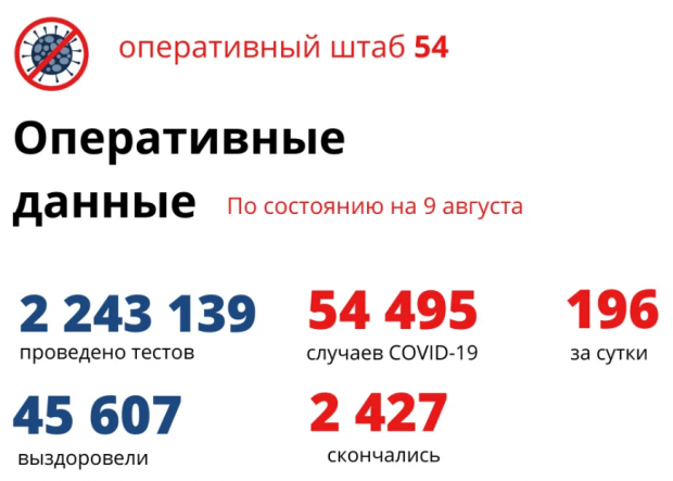 9 женщин и один мужчина умерли от коронавируса за сутки в регионе