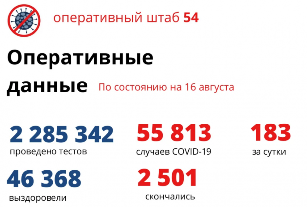 21-летняя девушка и еще 9 человек скончались от COVID в регионе