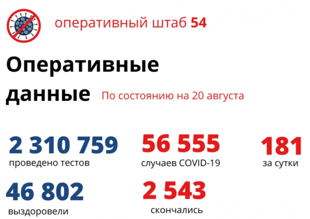 9 человек умерли от коронавируса за прошедшие сутки в регионе