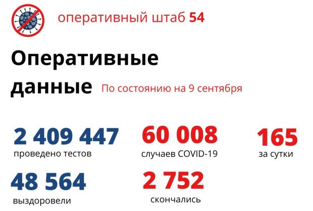 В Новосибирской области резко выросло число заболевших ОРВИ