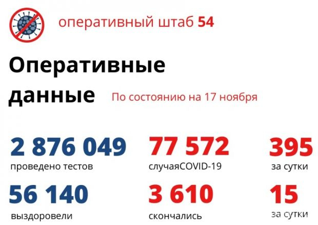 7911 ребятишек заболели коронавирусом с начала пандемии