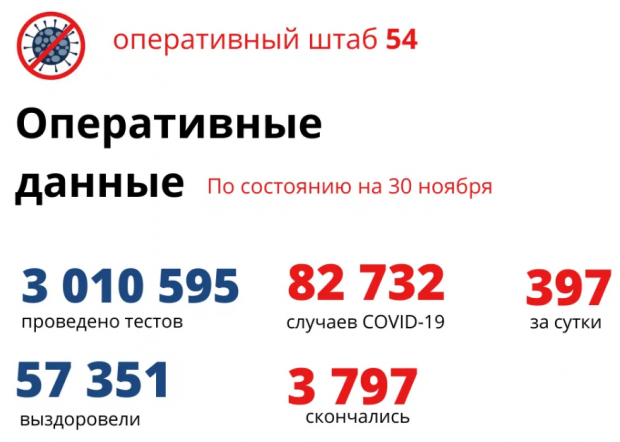 Газета навигатор академгородок работа