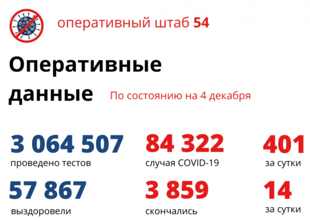 313 человек находятся в реанимации из-за коронавирусной инфекции