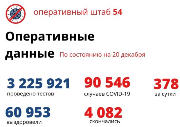 Число умерших от ковида в Новосибирской области продолжает расти