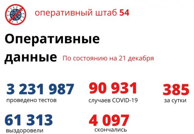 Впервые за долгое время число вылечившихся и заболевших ковидом почти сравнялось