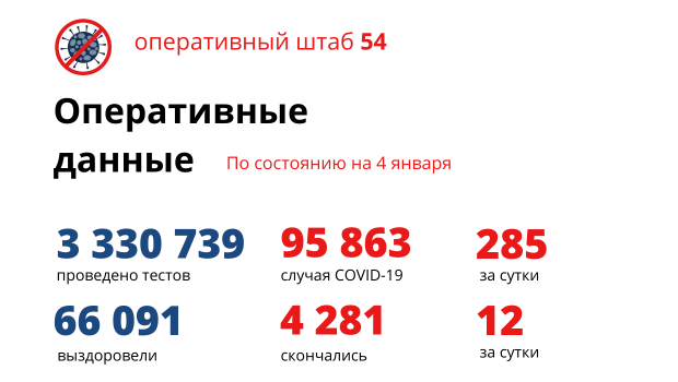 Три женщины до 40 лет умерли от коронавируса в Новосибирской области