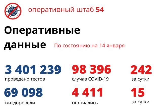 275 жителей региона в реанимации из коронавирусной инфекции