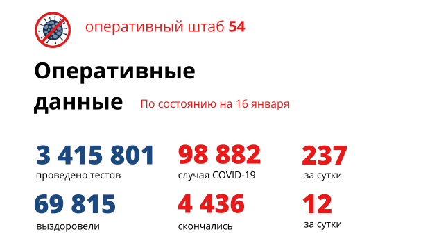 89-летний мужчина и 11 женщин умерли от коронавируса