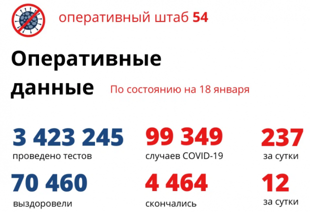 237 жителей региона заболели коронавирусом за сутки
