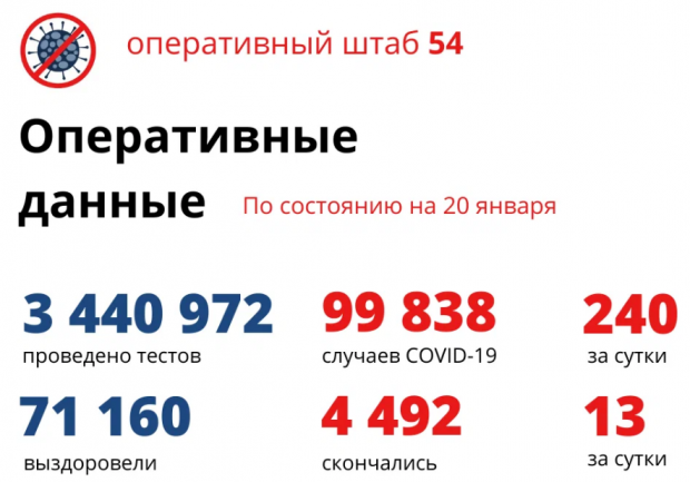 240 жителей региона заболели коронавирусом за сутки