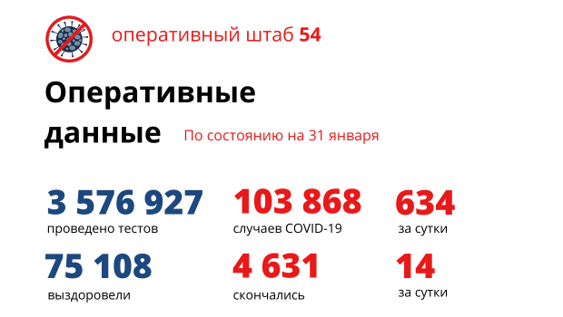 Число случаев заболевания коронавирусом перевалило за шестьсот