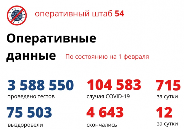 Еще один ребенок умер от ковида в Новосибирске