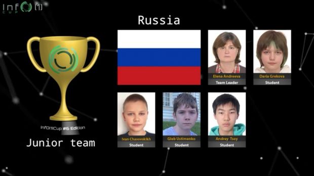 Золото международного IT-турнира завоевал ученик гимназии «Горностай»