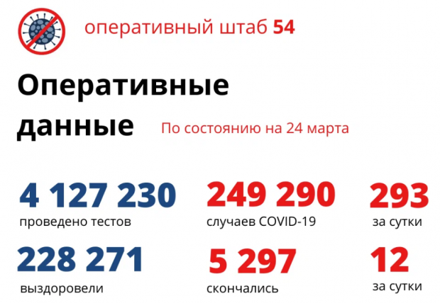 100-летний новосибирец и еще 11 человек умерли от ковида в регионе