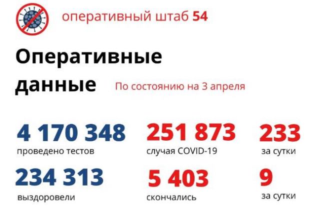 Врачи выписали за сутки 1312 человек после перенесенного ковида