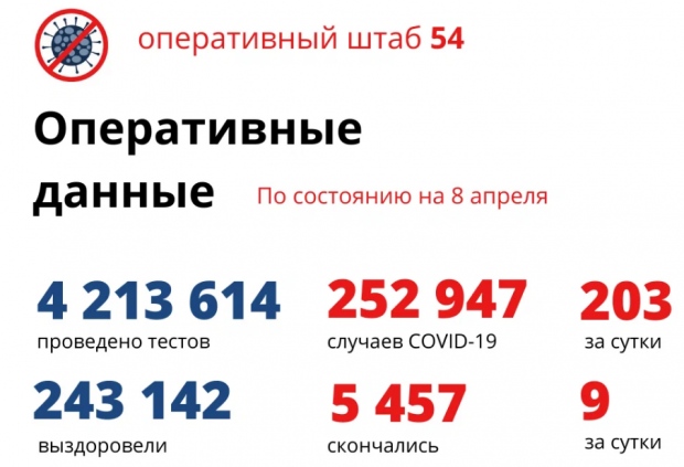 109 больных ковидом находятся в палатах интенсивной терапии