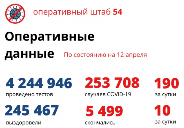 Трехмесячный малыш умер от ковида в Новосибирске