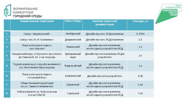 Горожан просят проголосовать за благоустройство набережной на ОбьГЭС
